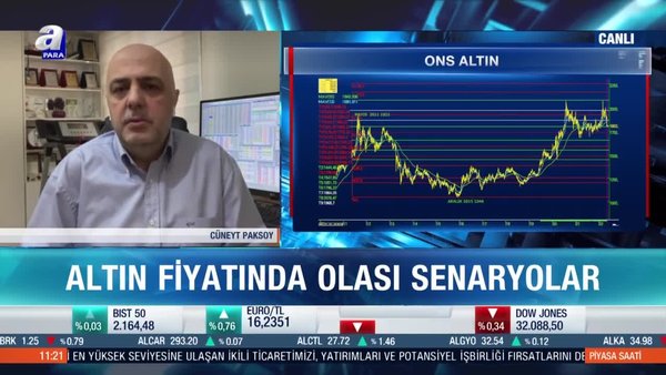 Altın fiyatları düşecek mi yükselecek mi? Cüneyt Paksoy: Altın Fed duvarına çarptı