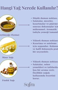Hangi Yağ Nerede Kullanılır