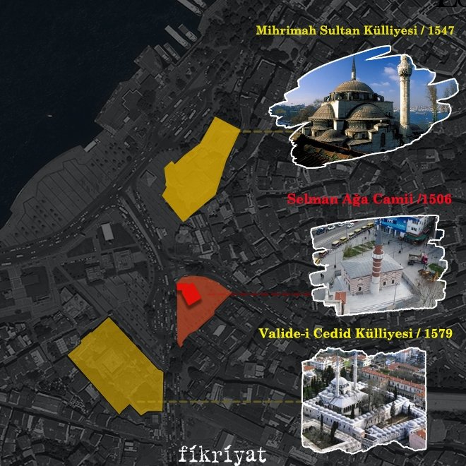 Üsküdar’ın tarihi