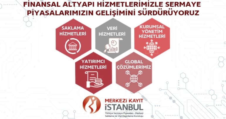 Merkezi Kayıt Kuruluşu // İLAN