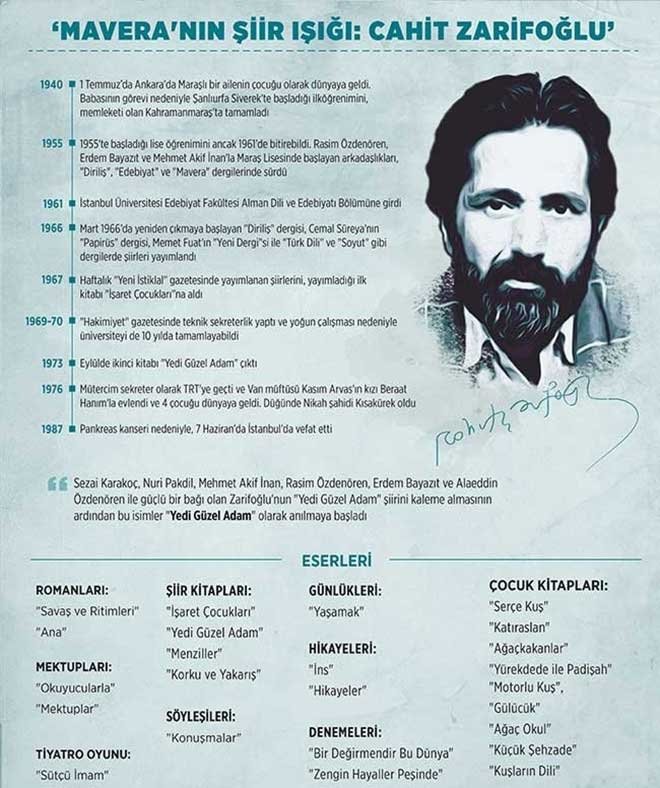 CAHİT ZARİFOĞLU’NUN ESERLERİ