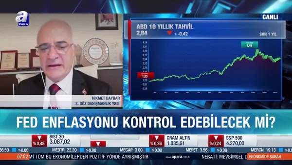 Fed faiz kararı ne olacak? Hikmet Baydar: 50 baz puan faiz artırımı güçlendi