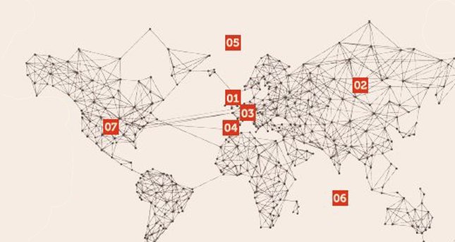 Dünyadan portreler/haberler