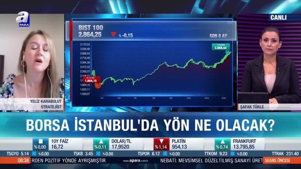 Stratejist Yeliz Karabulut: Borsa İstanbul'da teknik görünüm yükselişe işaret ediyor