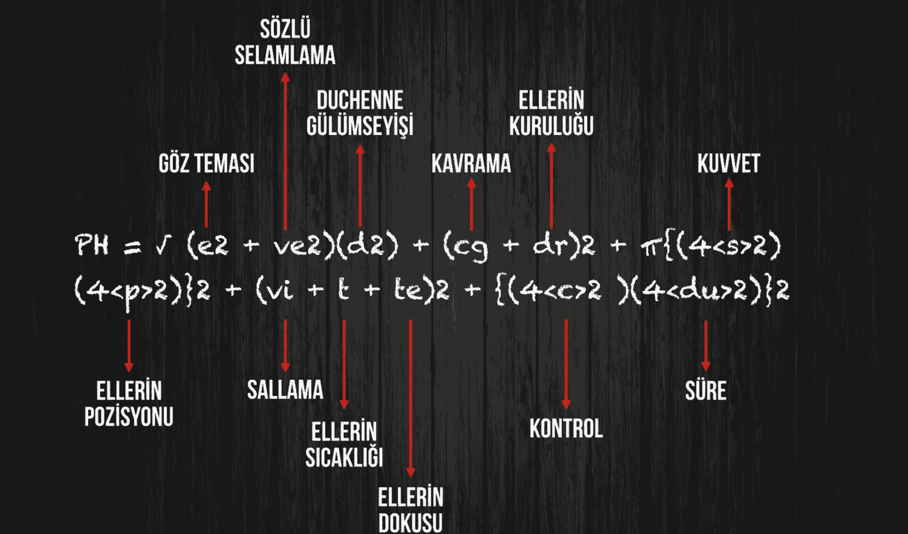 El sıkışma nasıl olmalıdır?