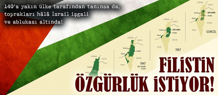 filistin ozgurluk istiyor fikriyat