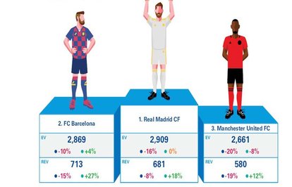 VirüsünAvrupafutbolunafaturası61milyareuro