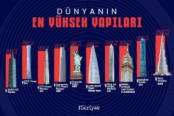 Dünyanın en yüksek 10 yapısı