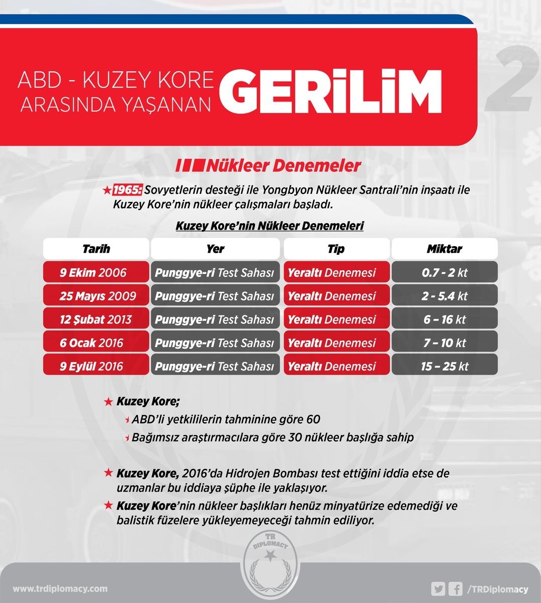 ABD ve Kuzey Kore gerilimi