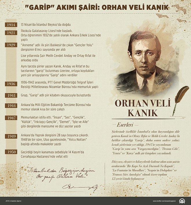yediden yetmise orhan veli ve bestelenen siirleri fikriyat