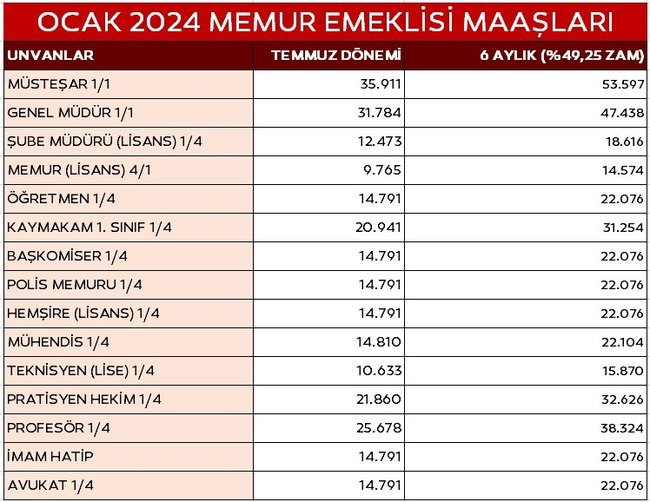 zamli-memur-maaslari-belli-oldu-1704276936797.jpg