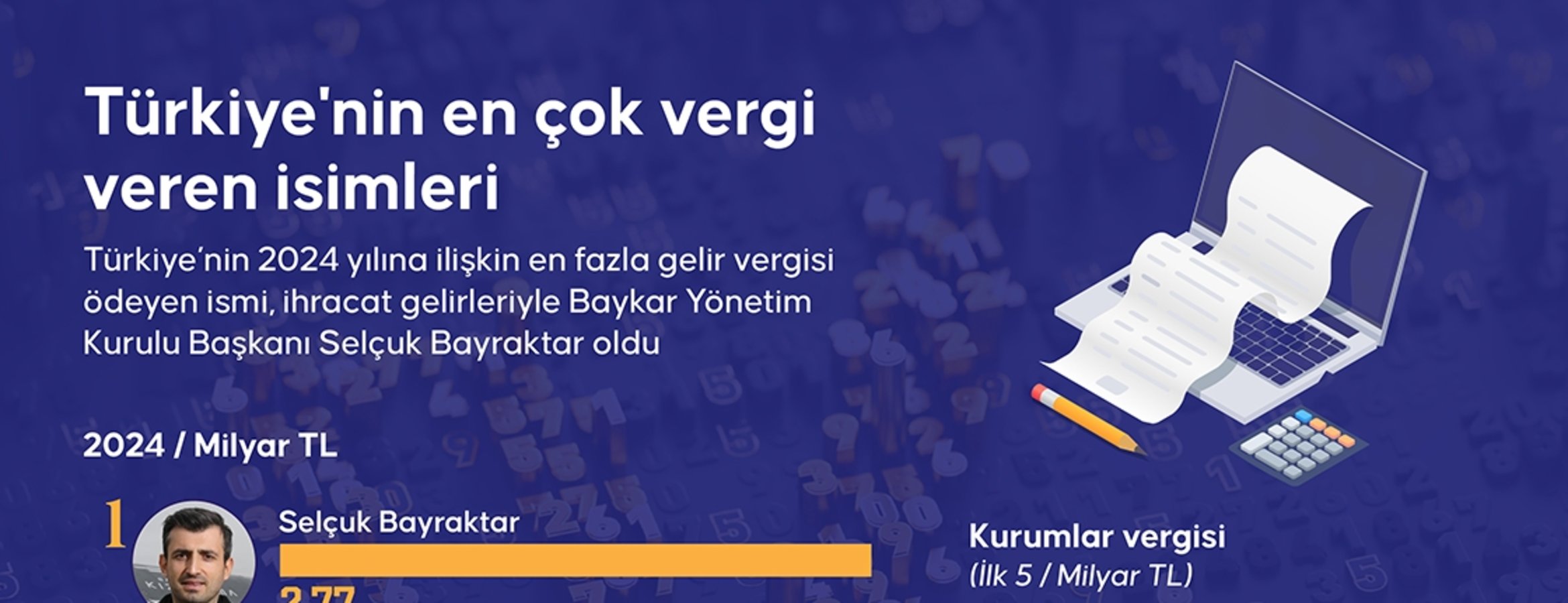 Türkiye’nin en çok vergi veren isimleri belli oldu