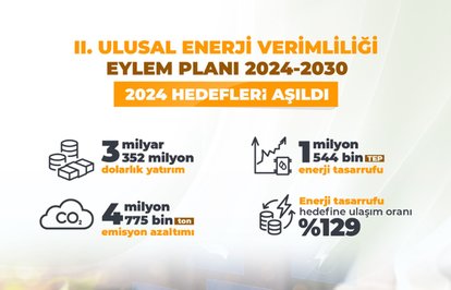 ahrefindexenerjiverimliligiclasstkktLnktargetblankEnerjiVerimliliğiakapsamında3milyar352milyondolaryatırım