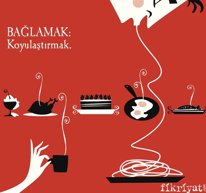 BAĞLAMAK