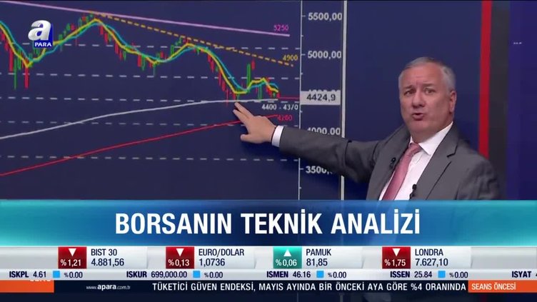 Borsa İstanbul’da kritik teknik seviyeler
