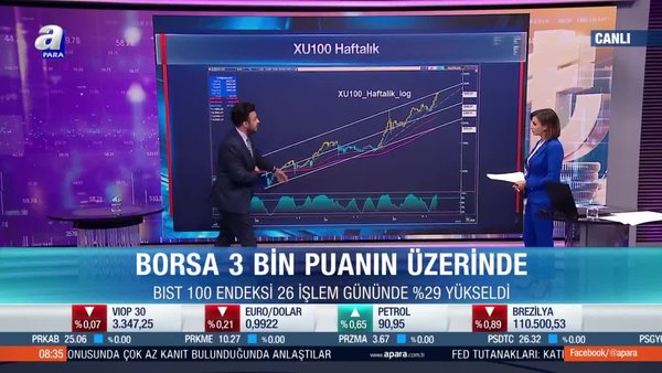 Euro/Dolar paritesi son 20 yılın en düşük seviyesinde! FED Başkanı Powel para politikasına ilişkin hangi mesajları verecek? | Video