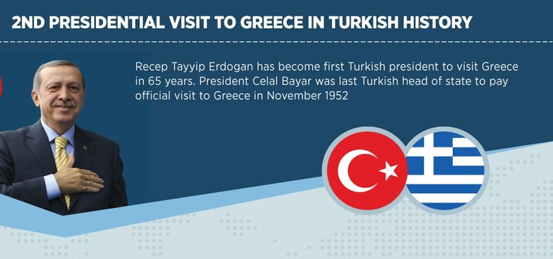 2ND PRESIDENTIAL VISIT TO GREECE IN TURKISH HISTORY
