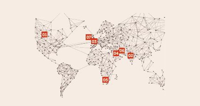 Dünyadan portreler/haberler