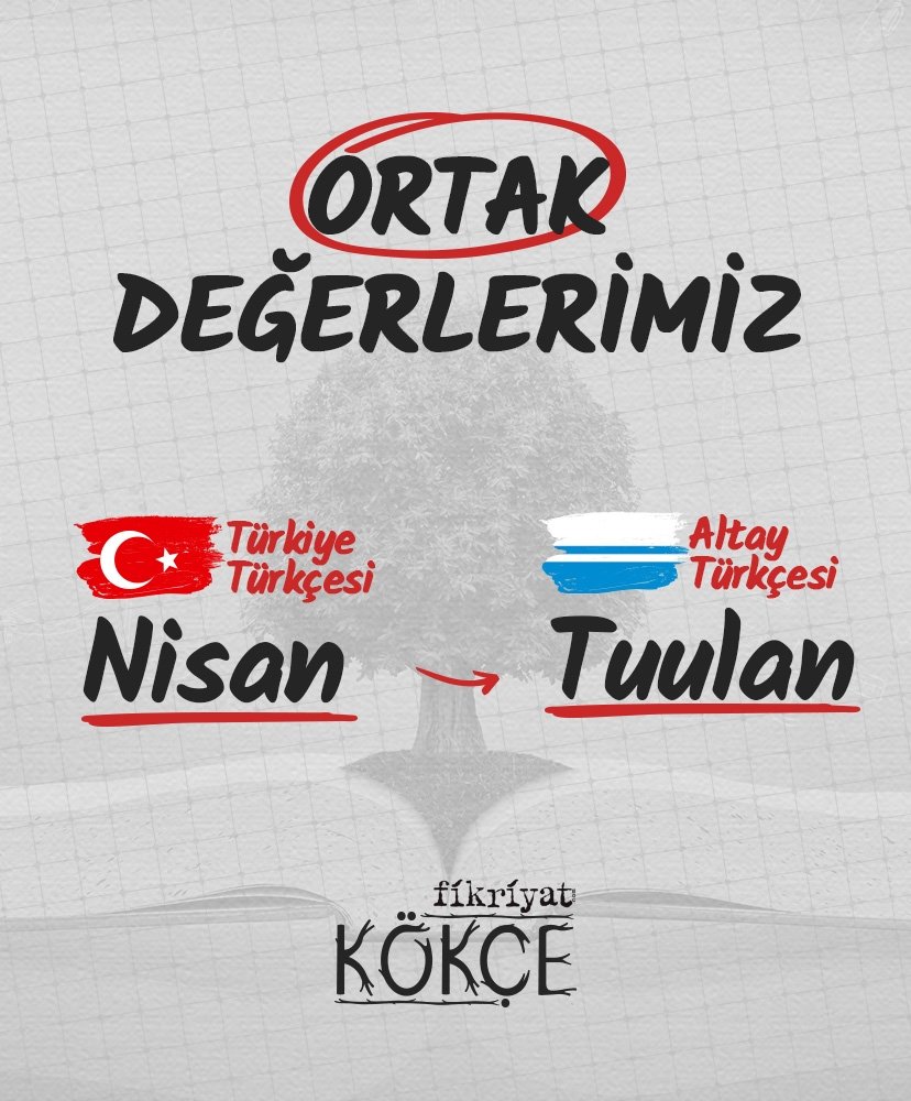 Türk lehçelerinde Nisan ayı