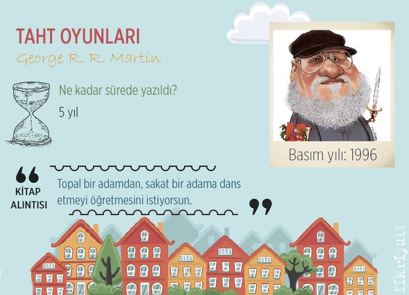 George R. R. Martin kimdir?