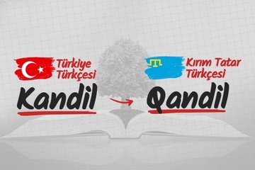 Türk lehçelerinde kandil