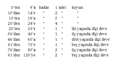 hayvanlarin zekati para olarak verilir mi hayvan zekati nasil hesaplanir fikriyat