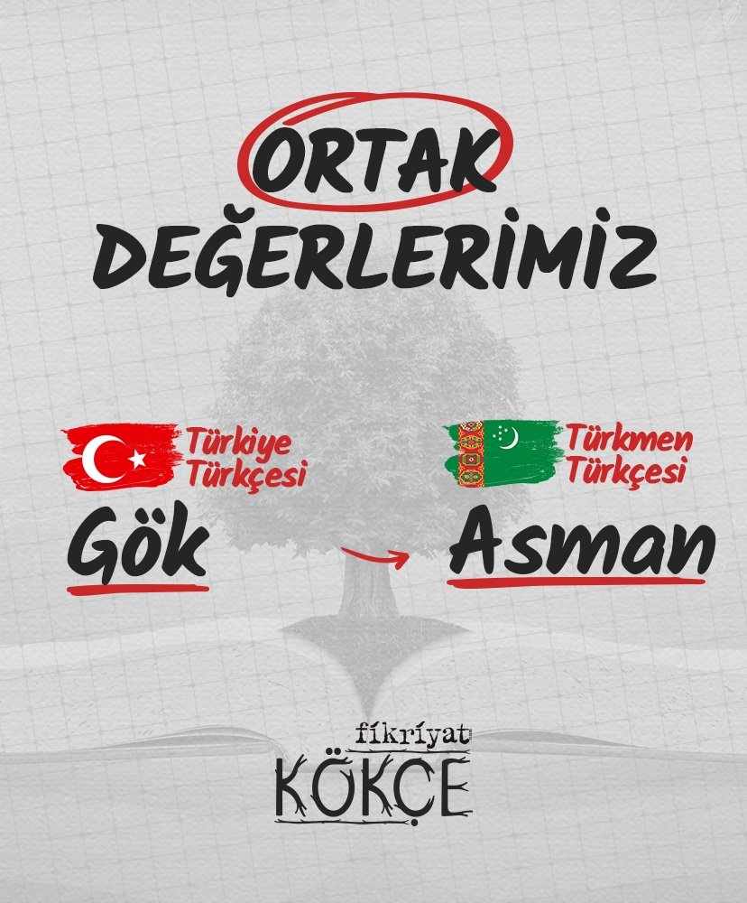 Türk lehçelerinde gök