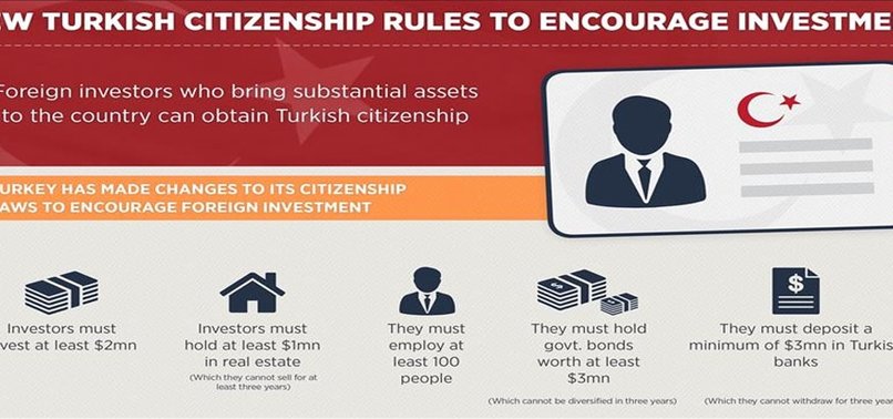 NEW TURKISH CITIZENSHIP RULES TO ENCOURAGE INVESTMENT