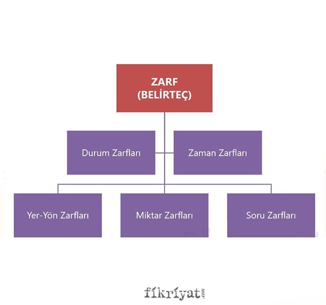 ZARF ÇEŞİTLERİ TABLOSU