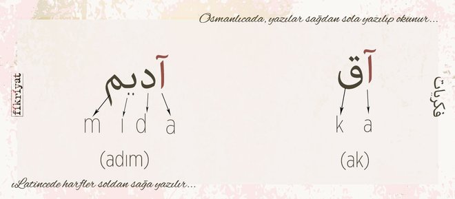 Osmanlica Dersleri Vi Elif Ve He Okutuculari Fikriyat Gazetesi