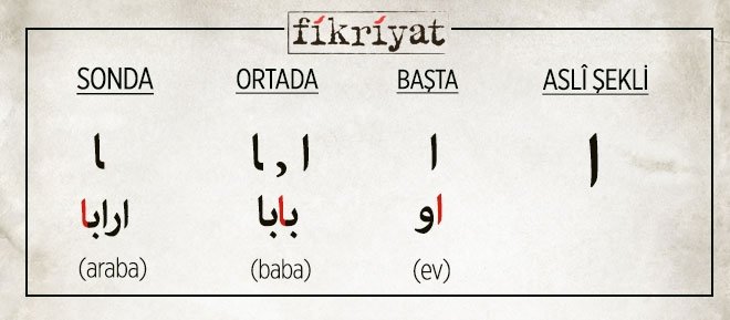 ELİF