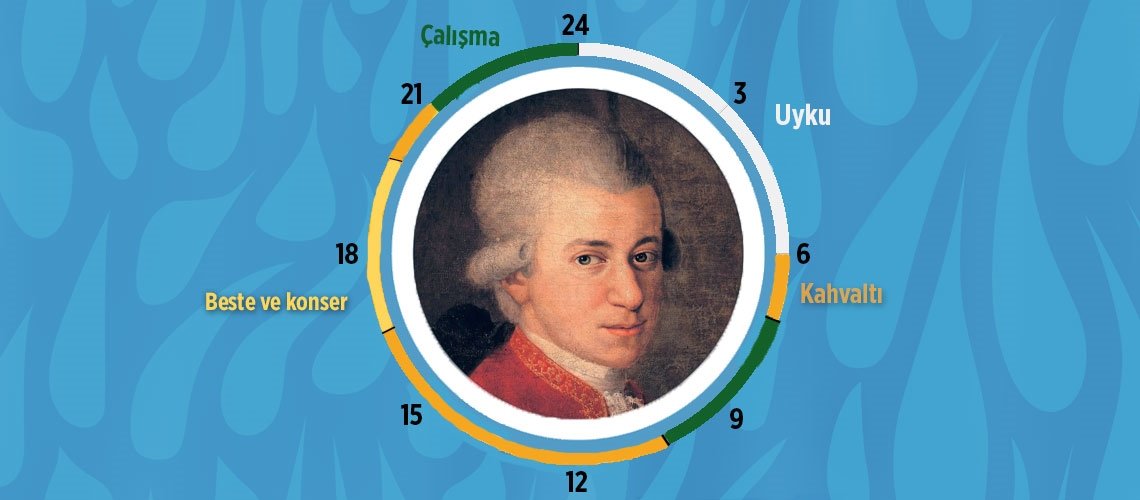 Wolfgang Amadeus Mozart