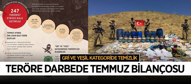 Terör örgütü PKK’ya temmuz darbesi