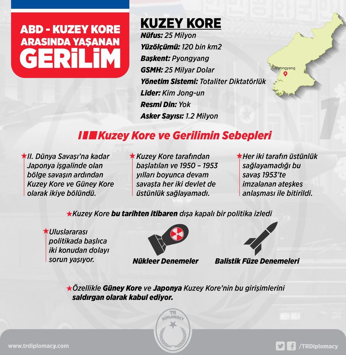 ABD ve Kuzey Kore gerilimi