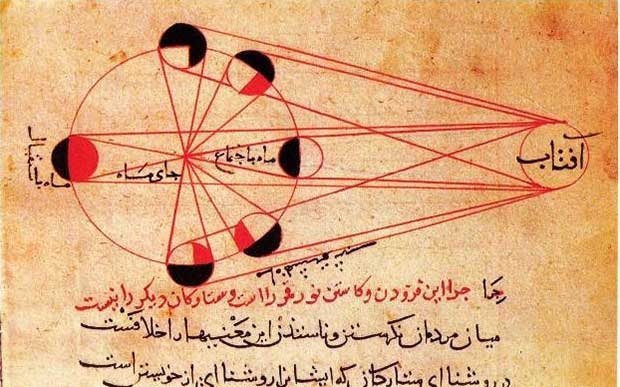 MÜSLÜMANLAR TRİGONOMETRİYİ NEREDE KULLANDI?