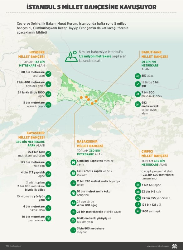 İstanbul’un millet bahçeleri