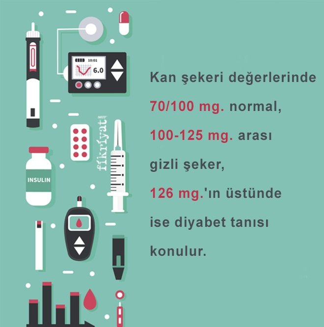 DİYABET TANISI NASIL KONULUR?