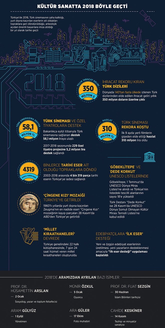 Kültür sanatta 2018 böyle geçti