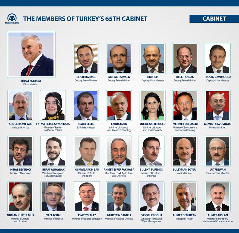 http://ia.tmgrup.com.tr/99e306/0/0/0/0/2048/1999?u=http://i.tmgrup.com.tr/anews/v1/2017/07/19/turkish-premier-yildirim-announces-new-cabinet-members-1500471207847.jpeg&mw=800