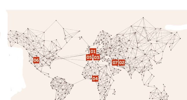 Dünyadan portreler/haberler