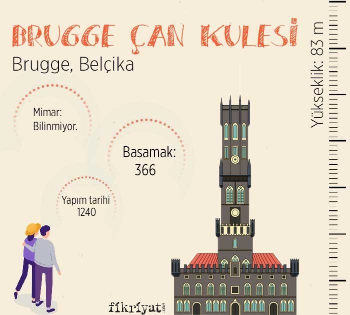 Brugge/Belfry Çan Kulesi