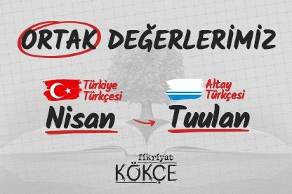 Türk lehçelerinde Nisan ayı