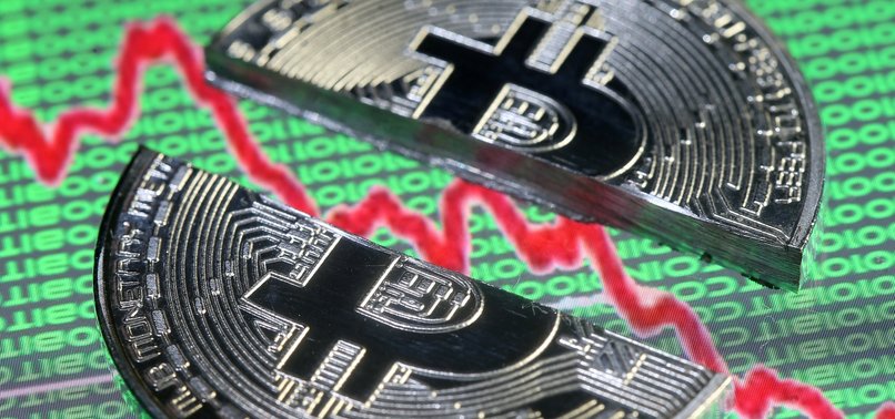 BITCOIN DROPS 20 PERCENT TOWARDS $13,000-MARK FROM ALL-TIME HIGH