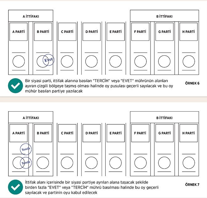 Oylar hangi halde geçerli, hangi halde geçersiz sayılacak?