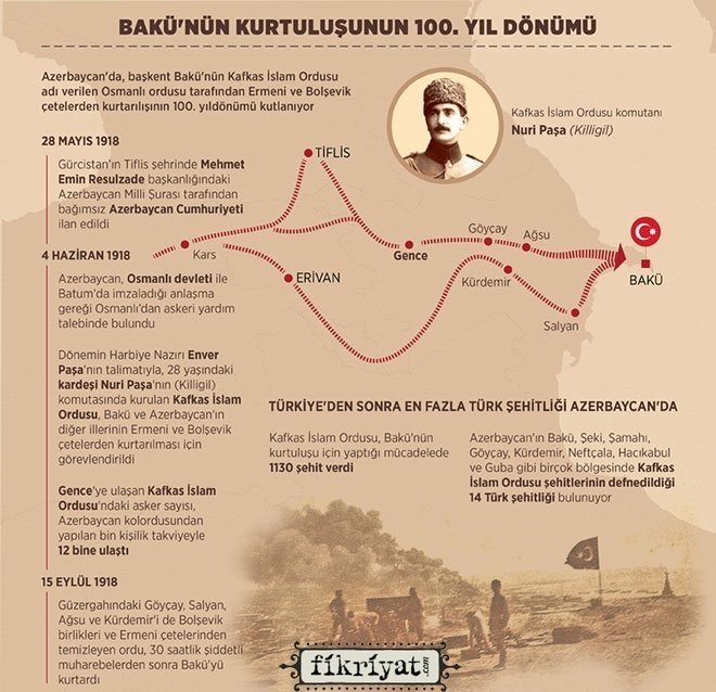 ‘BAKÜ FATİHİ’ NURİ PAŞA KİMDİR?
