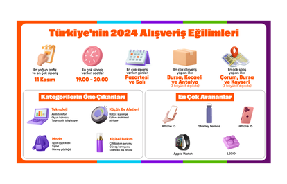 HepsiburadaTürkiyenin2024AlışverişEğilimleriniAçıkladıAkıllıTeknolojilerveHayatıKolaylaştıranÜrünlerZirvede