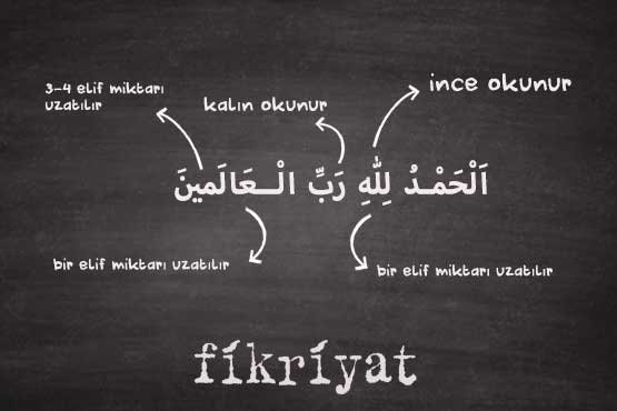 Fatiha suresi tecvid uygulaması