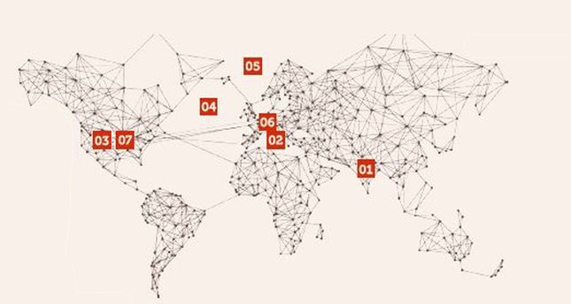 Dünyadan portreler/haberler