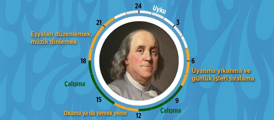 Benjamin Franklin