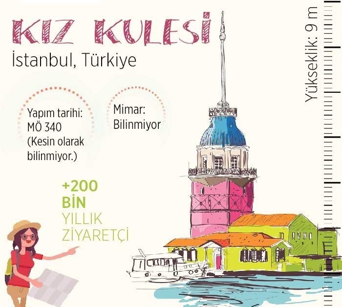 Kız Kulesi - Türkiye